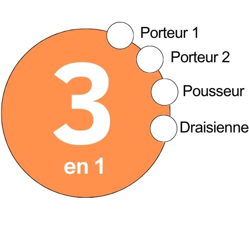 Logo Chou Du Volant 3 en 1